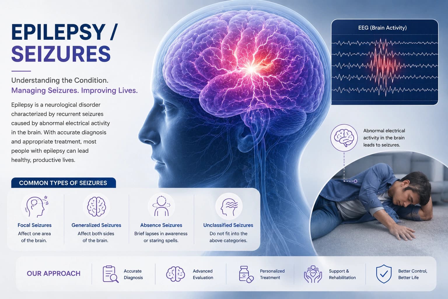 Epilepsy / Seizures